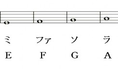 ドレミファソラシドはどこから来たのか？