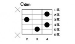 「Uフレット」「楽器me」「J-Total Music」どれがいい？？①