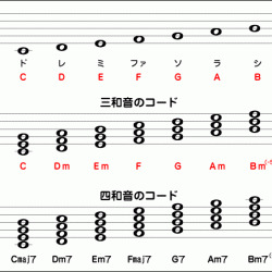 4000ものコードの覚え方