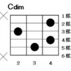 ギタリストの分数コード（オンコード）の読み方①